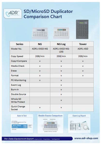 ADR SD Producer NG 1 to 7 Standalone